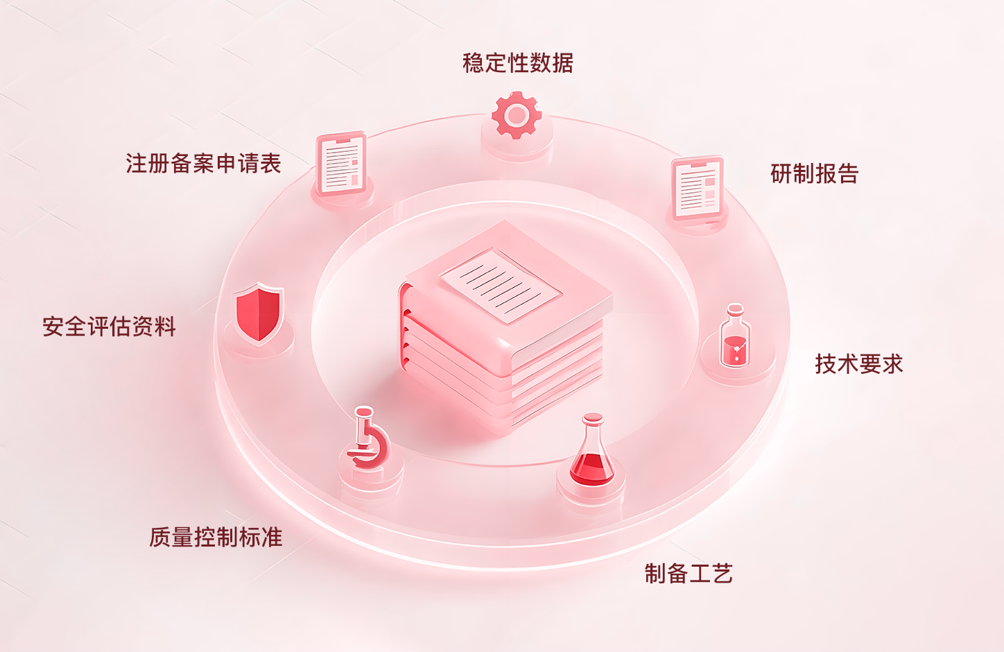 审评标准复杂难解