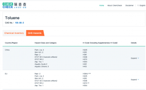 ChenCheck-GHS hazards